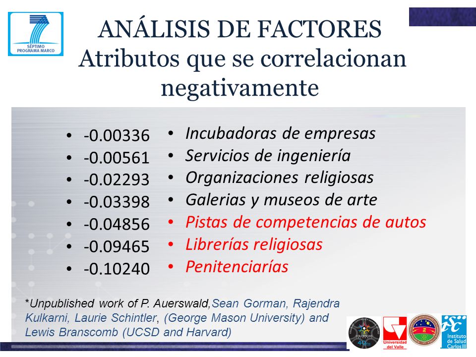 ANÁLISIS DE FACTORES Atributos que se correlacionan negativamente