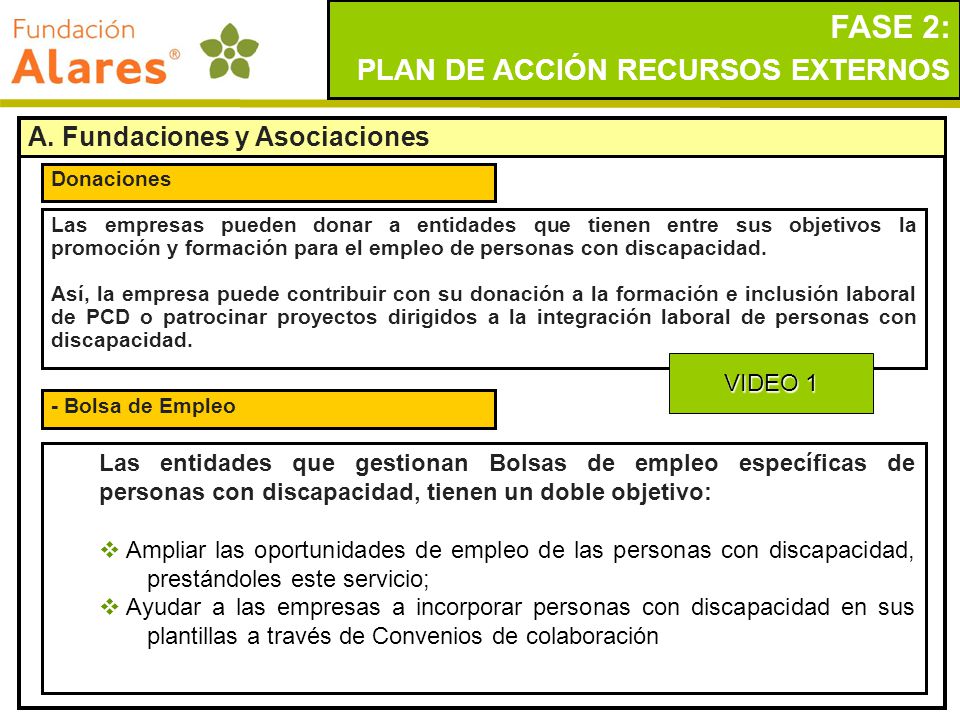 FASE 2: PLAN DE ACCIÓN RECURSOS EXTERNOS A. Fundaciones y Asociaciones