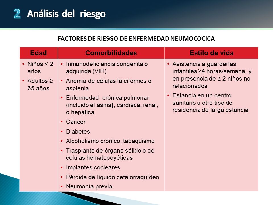 FACTORES DE RIESGO DE ENFERMEDAD NEUMOCOCICA
