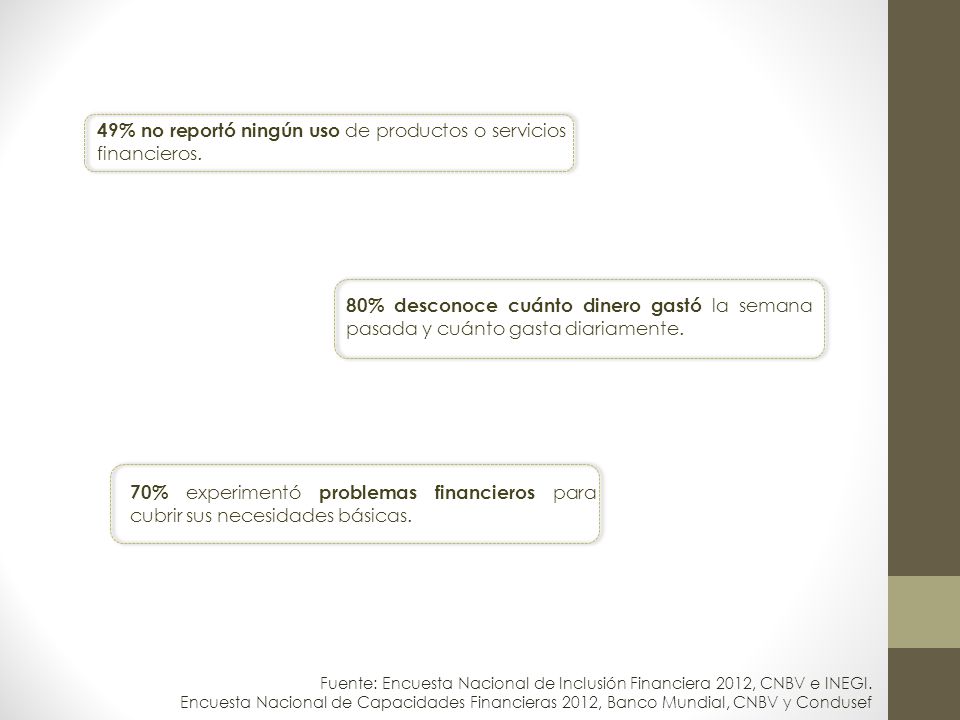 Diagnóstico de la capacidad financiera México