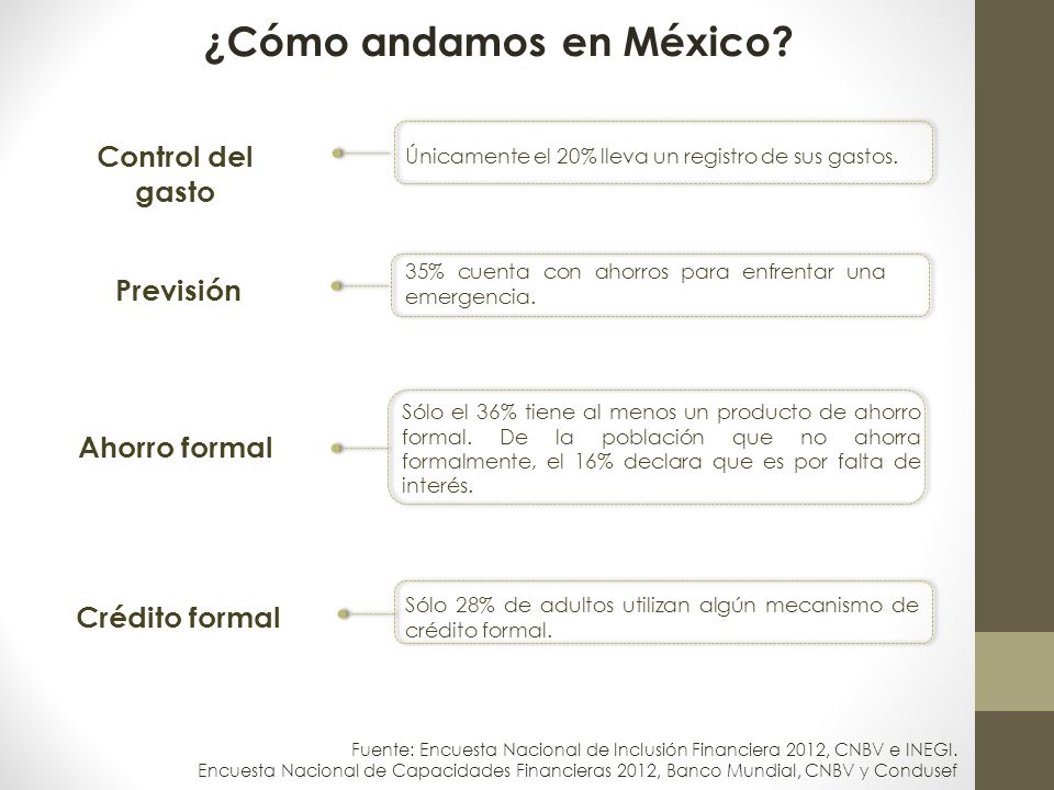 ¿Cómo andamos en México Diagnóstico de la capacidad financiera México