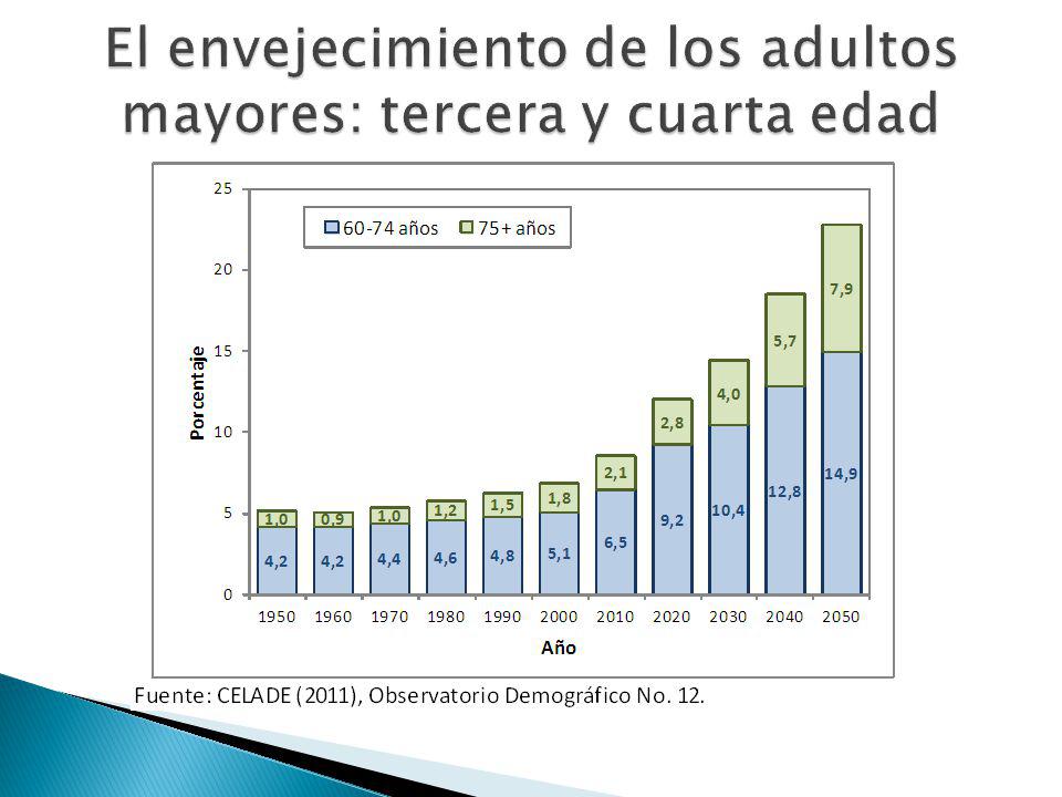 El envejecimiento de los adultos mayores: tercera y cuarta edad