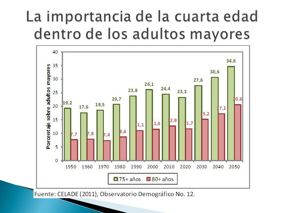 La importancia de la cuarta edad dentro de los adultos mayores