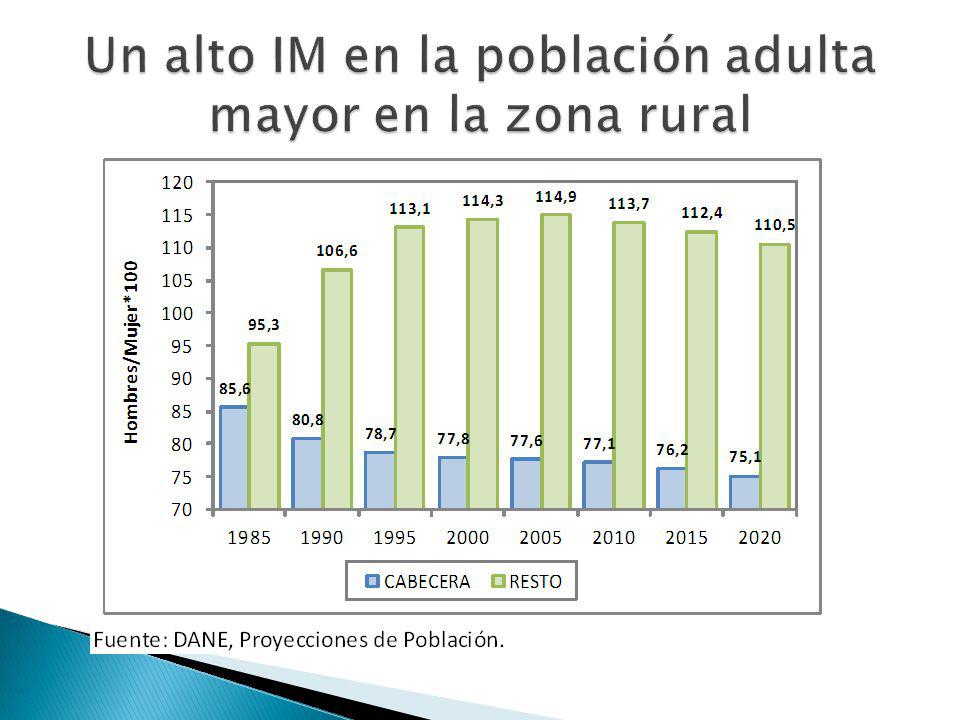 Un alto IM en la población adulta mayor en la zona rural