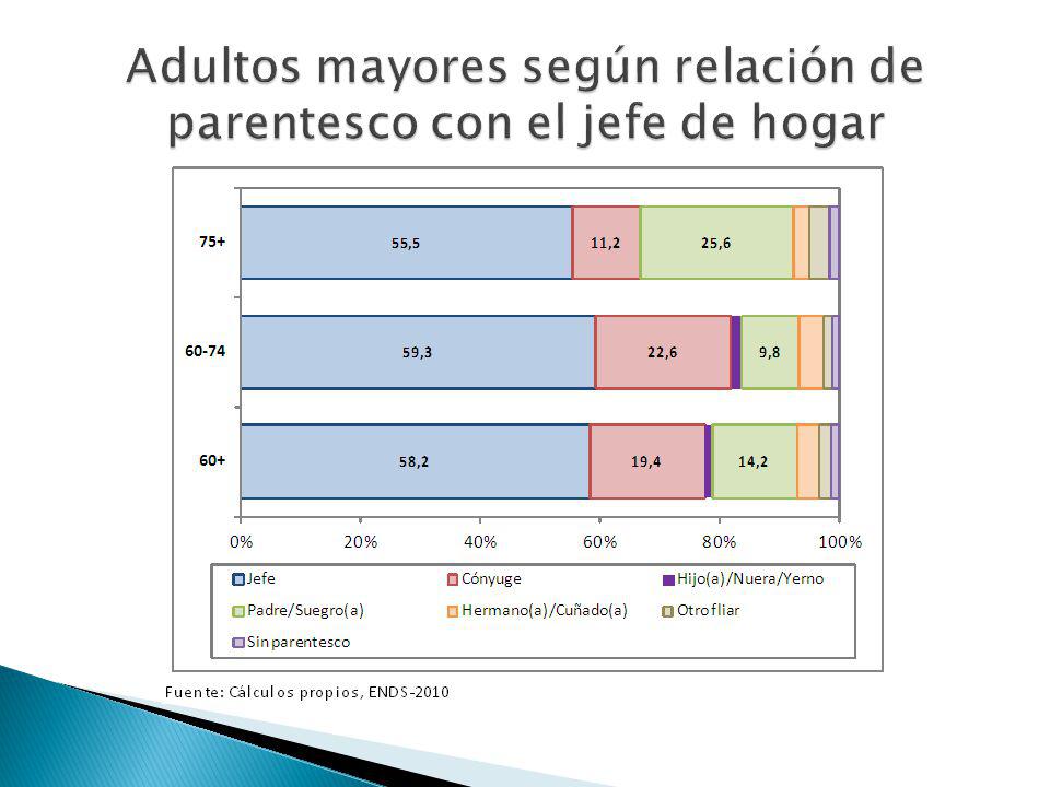 Adultos mayores según relación de parentesco con el jefe de hogar