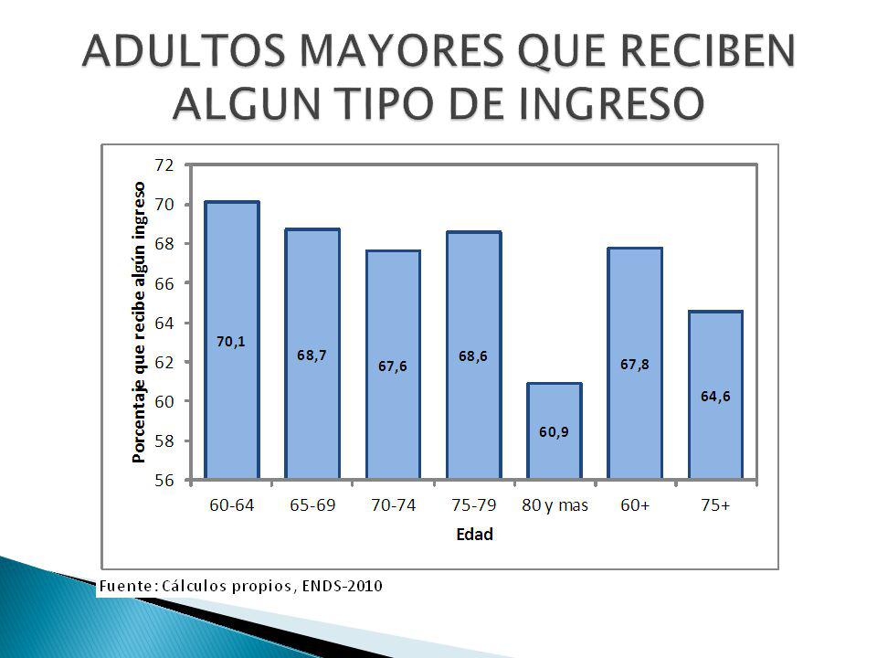 ADULTOS MAYORES QUE RECIBEN ALGUN TIPO DE INGRESO