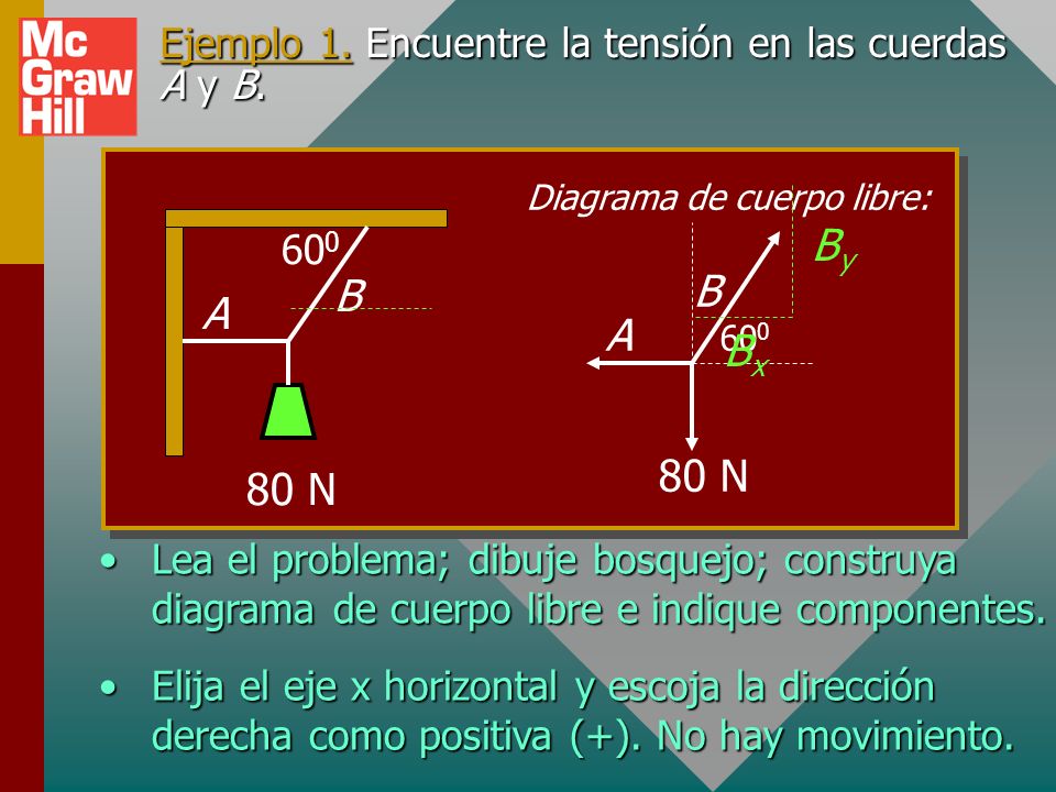 Ejemplo 1. Encuentre la tensión en las cuerdas A y B.