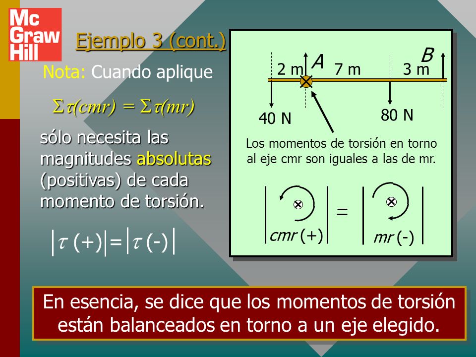 Los momentos de torsión en torno al eje cmr son iguales a las de mr.
