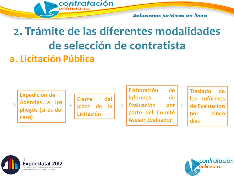 2. Trámite de las diferentes modalidades de selección de contratista