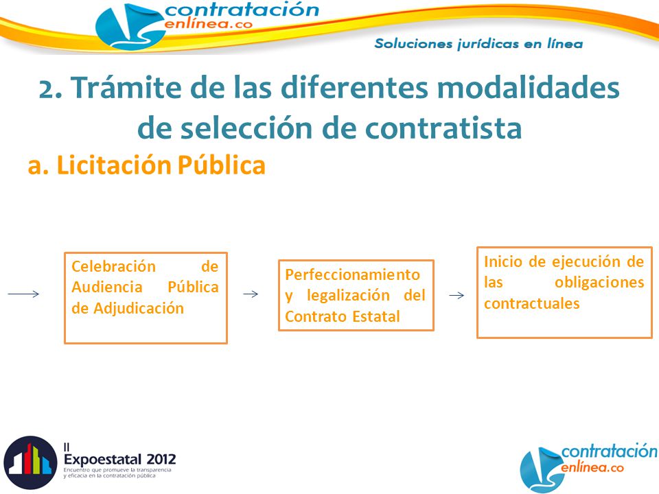 2. Trámite de las diferentes modalidades de selección de contratista