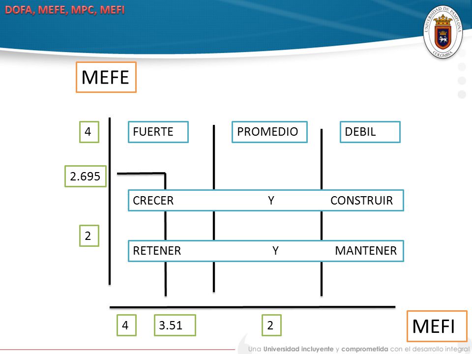 MEFE MEFI 4 FUERTE PROMEDIO DEBIL CRECER Y CONSTRUIR 2