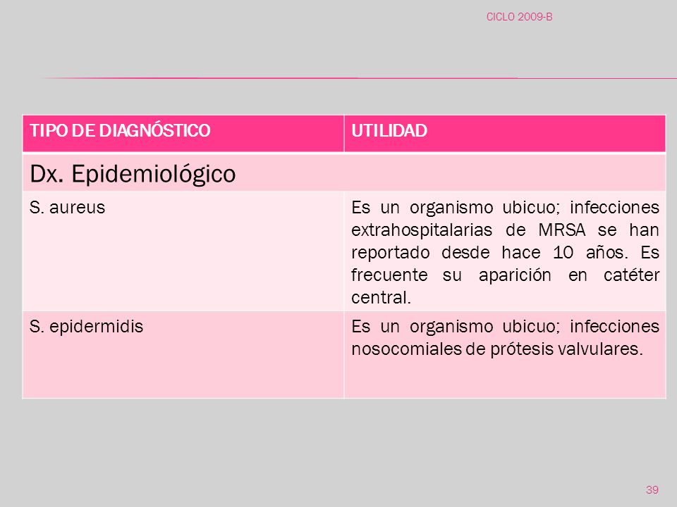 Dx. Epidemiológico TIPO DE DIAGNÓSTICO UTILIDAD S. aureus