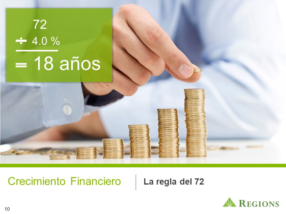 18 años % Crecimiento Financiero La regla del 72