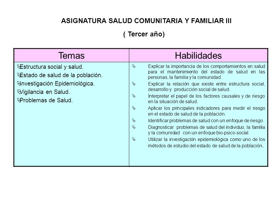 Temas Habilidades ASIGNATURA SALUD COMUNITARIA Y FAMILIAR III