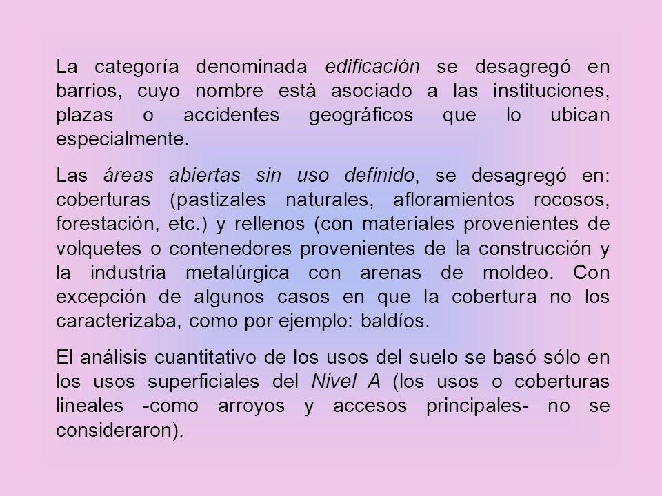 La categoría denominada edificación se desagregó en barrios, cuyo nombre está asociado a las instituciones, plazas o accidentes geográficos que lo ubican especialmente.