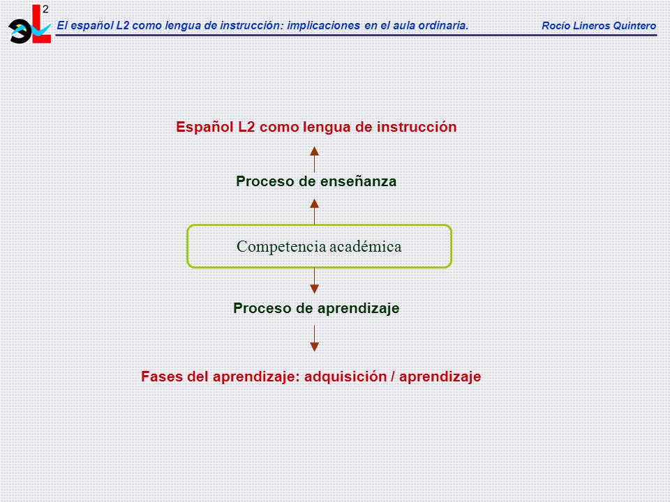 Competencia académica