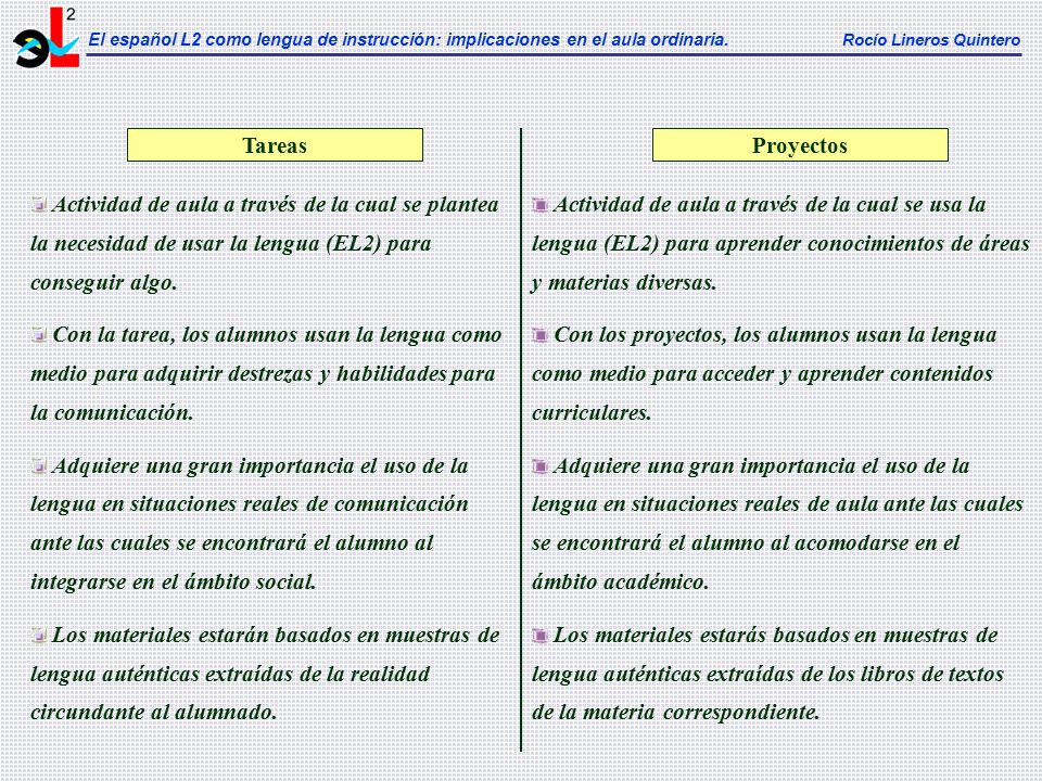 El español L2 como lengua de instrucción: implicaciones en el aula ordinaria. Rocío Lineros Quintero