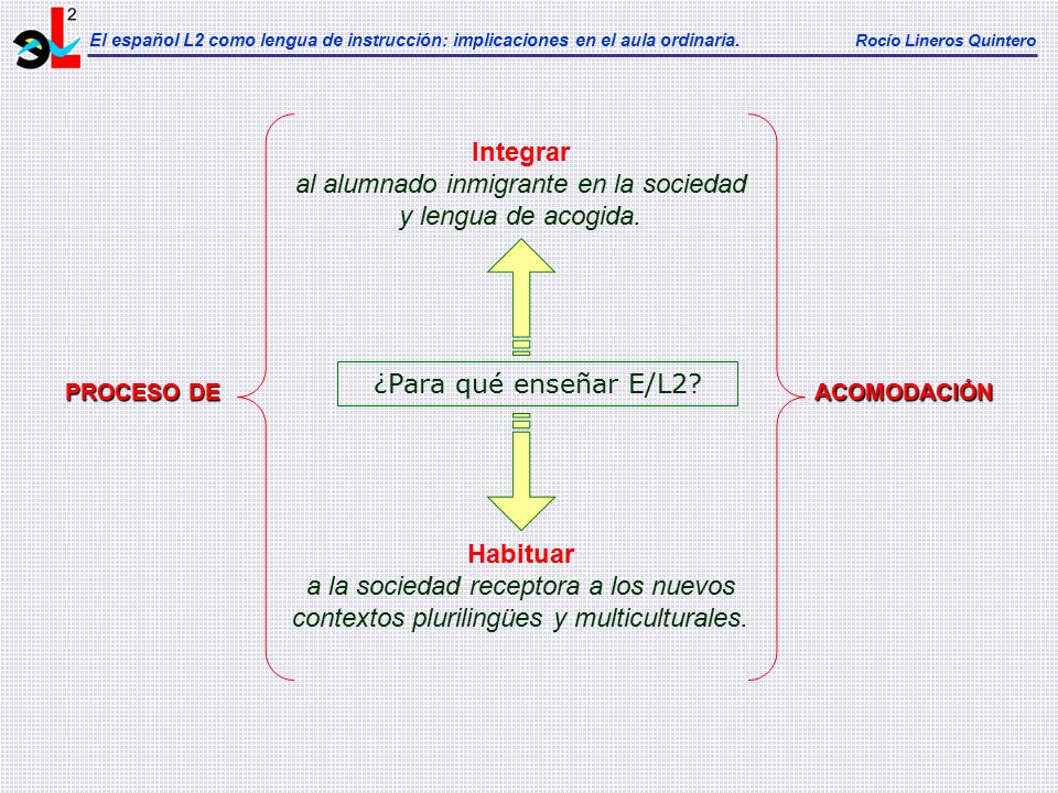Integrar al alumnado inmigrante en la sociedad y lengua de acogida.