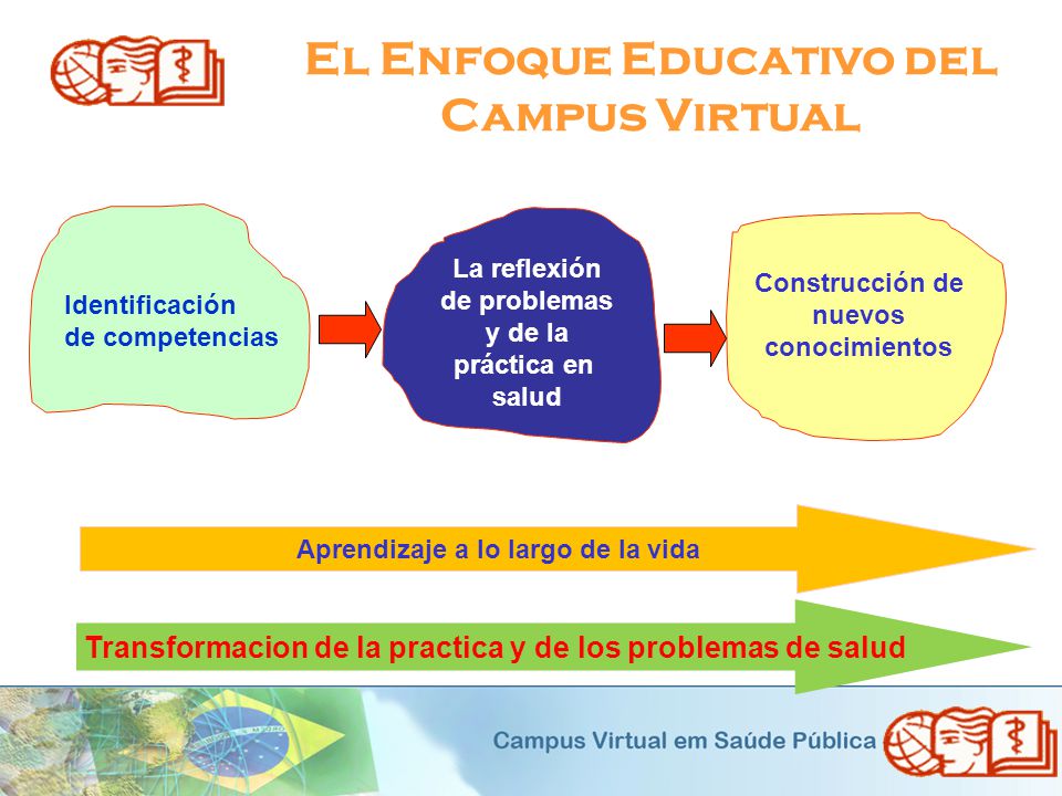 El Enfoque Educativo del Campus Virtual