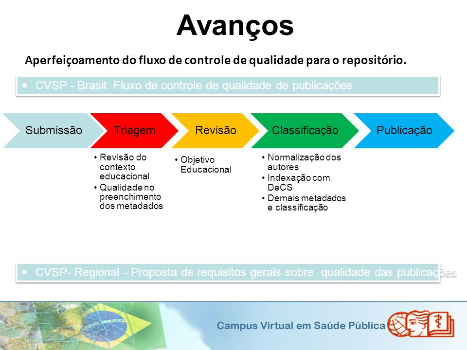 Avanços Aperfeiçoamento do fluxo de controle de qualidade para o repositório. Submissão. Triagem.