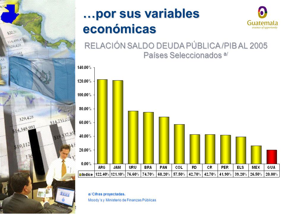RELACIÓN SALDO DEUDA PÚBLICA /PIB AL 2005 Países Seleccionados a/