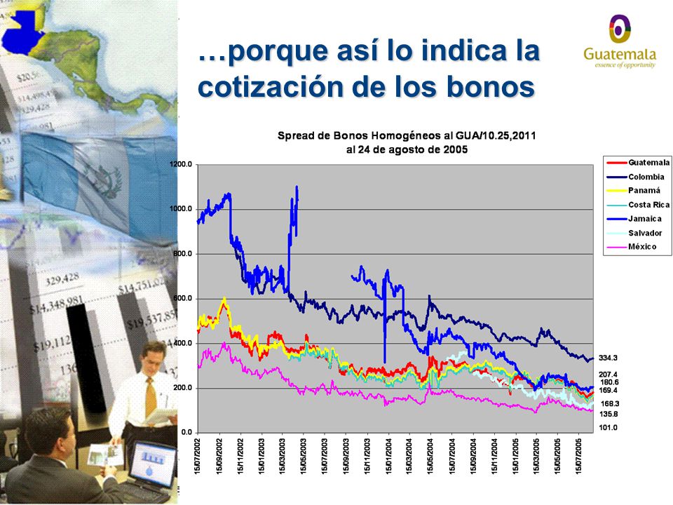 …porque así lo indica la cotización de los bonos