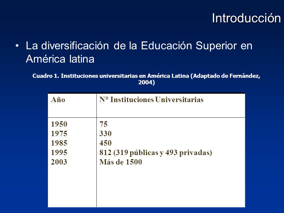 Introducción La diversificación de la Educación Superior en América latina.