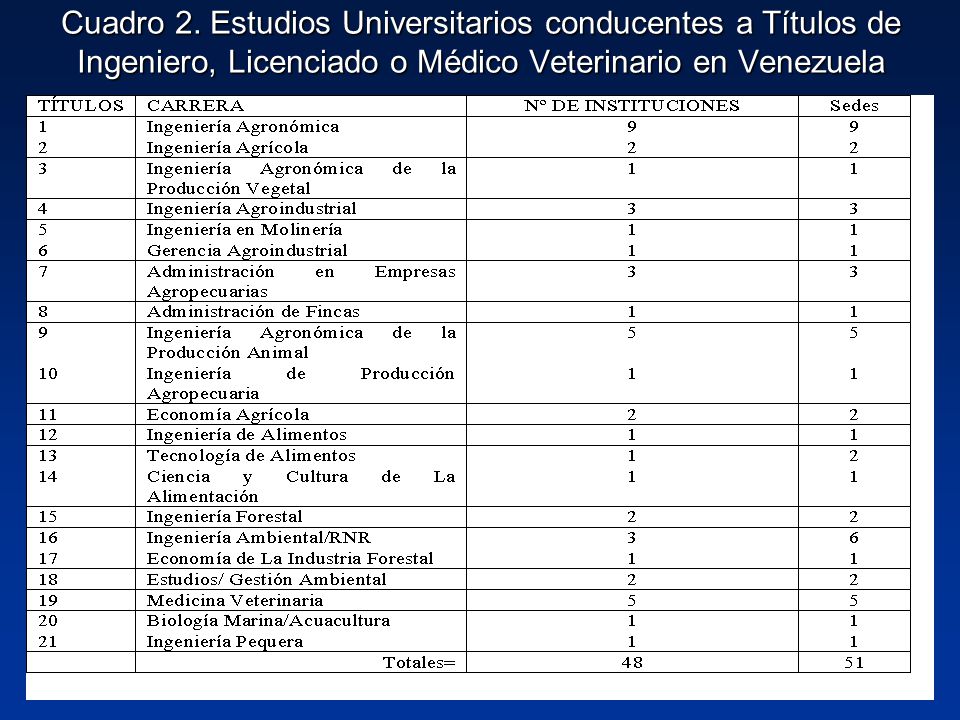 UNA APROXIMACIÓN A LA HOMOLOGACIÓN DE PLANES DE ESTUDIO UNIVERSITARIO EN  LAS CARRERAS DEL AGRO EN VENEZUELA UCV, Venezuela. - ppt descargar