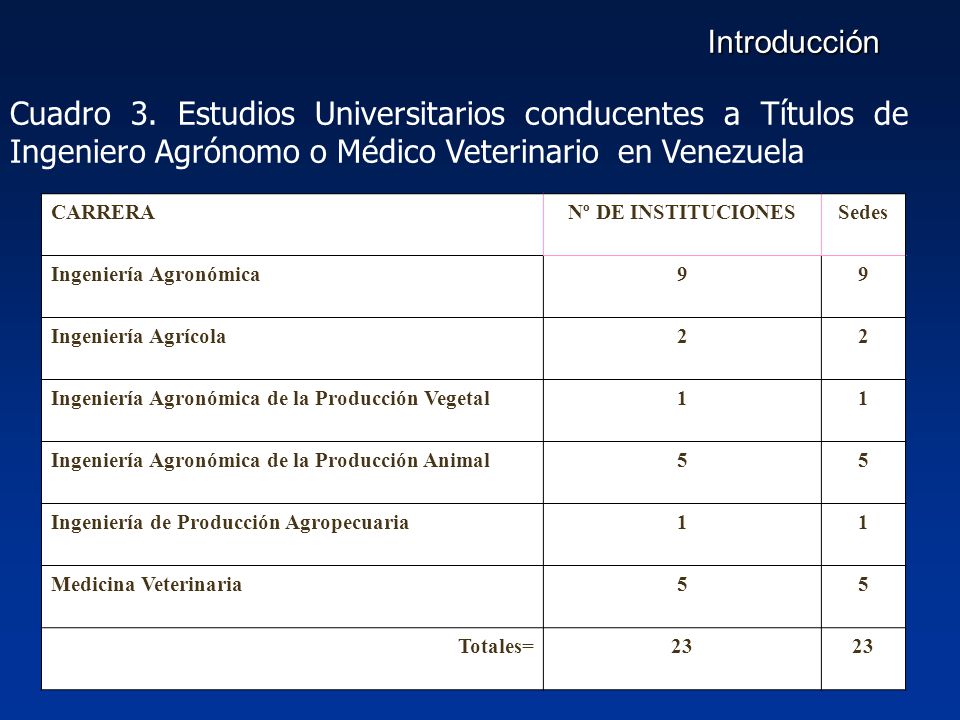 Introducción Cuadro 3. Estudios Universitarios conducentes a Títulos de Ingeniero Agrónomo o Médico Veterinario en Venezuela.
