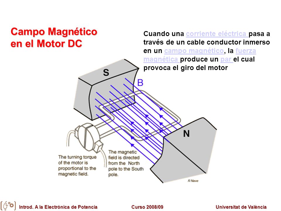 Campo Magnético en el Motor DC