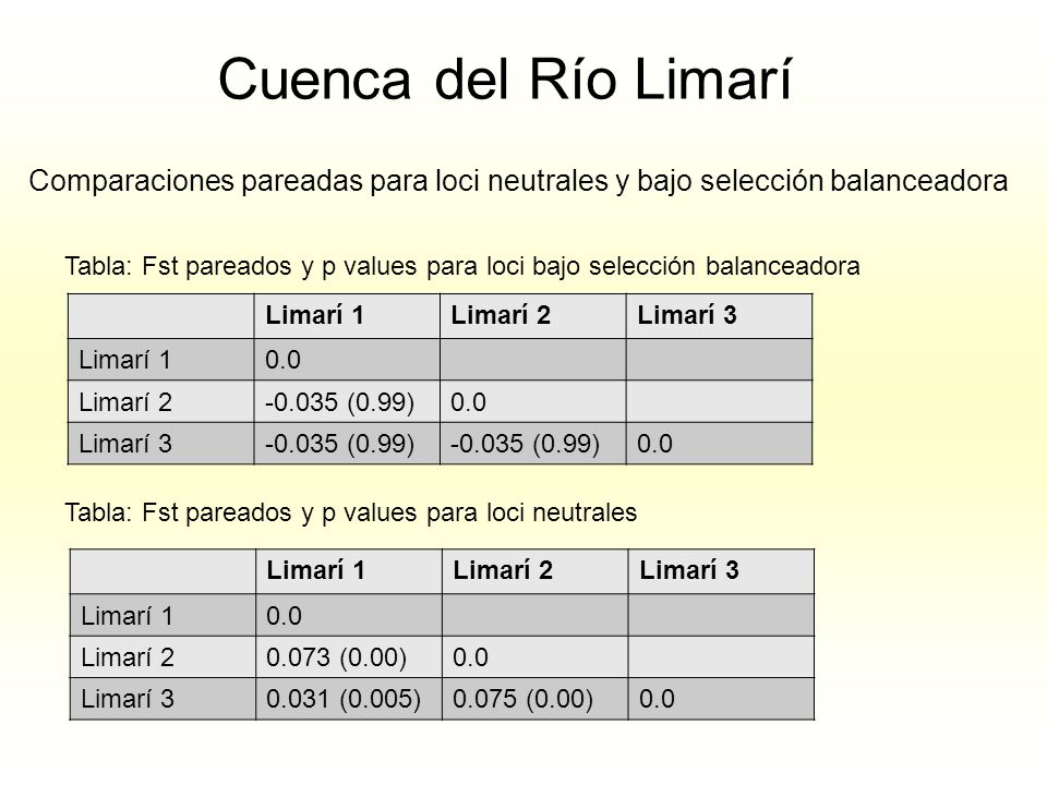Cuenca del Río Limarí Comparaciones pareadas para loci neutrales y bajo selección balanceadora.
