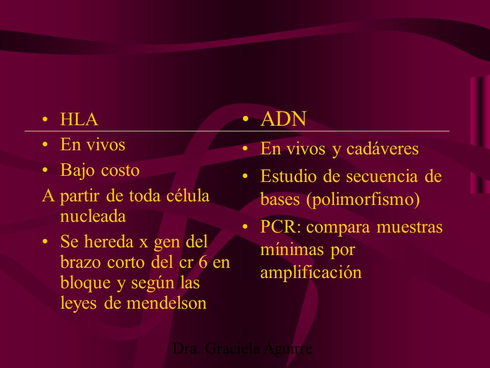 ADN En vivos y cadáveres Estudio de secuencia de bases (polimorfismo)