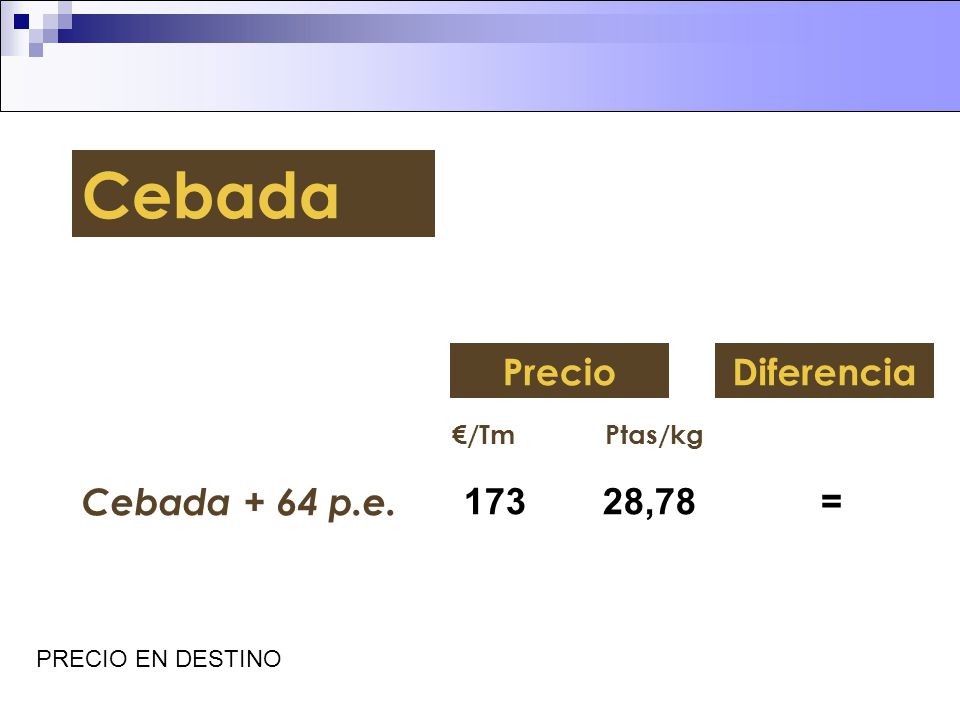 Cebada Precio Diferencia Cebada + 64 p.e ,78 = €/Tm Ptas/kg