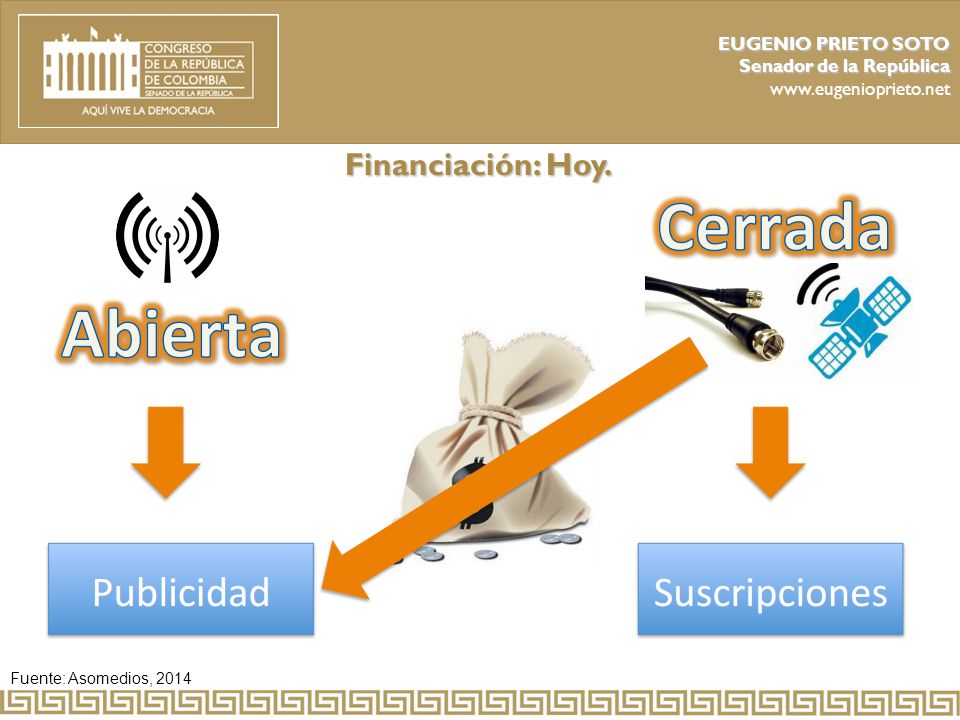 Financiación: Hoy. EUGENIO PRIETO SOTO Senador de la República