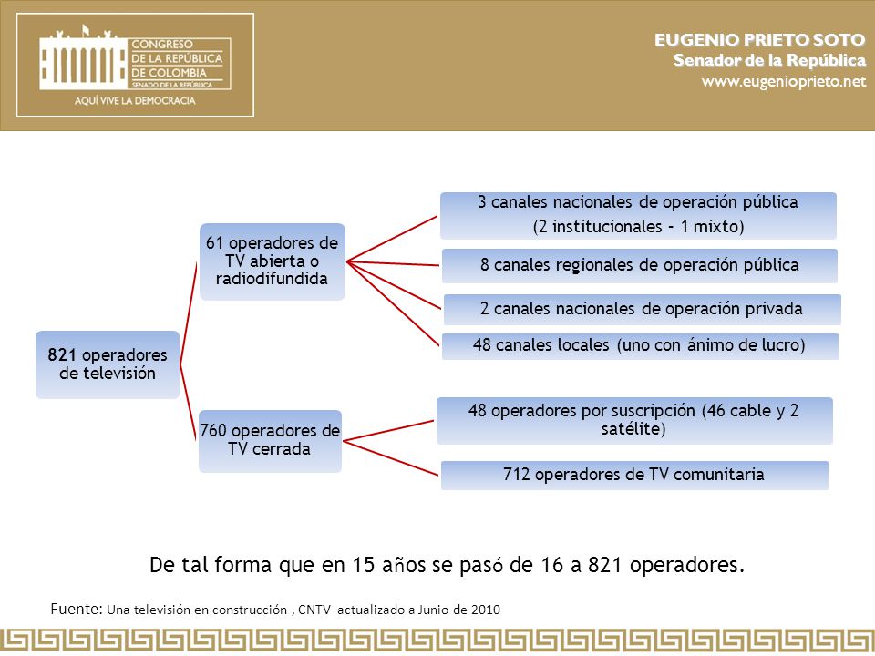 De tal forma que en 15 años se pasó de 16 a 821 operadores.