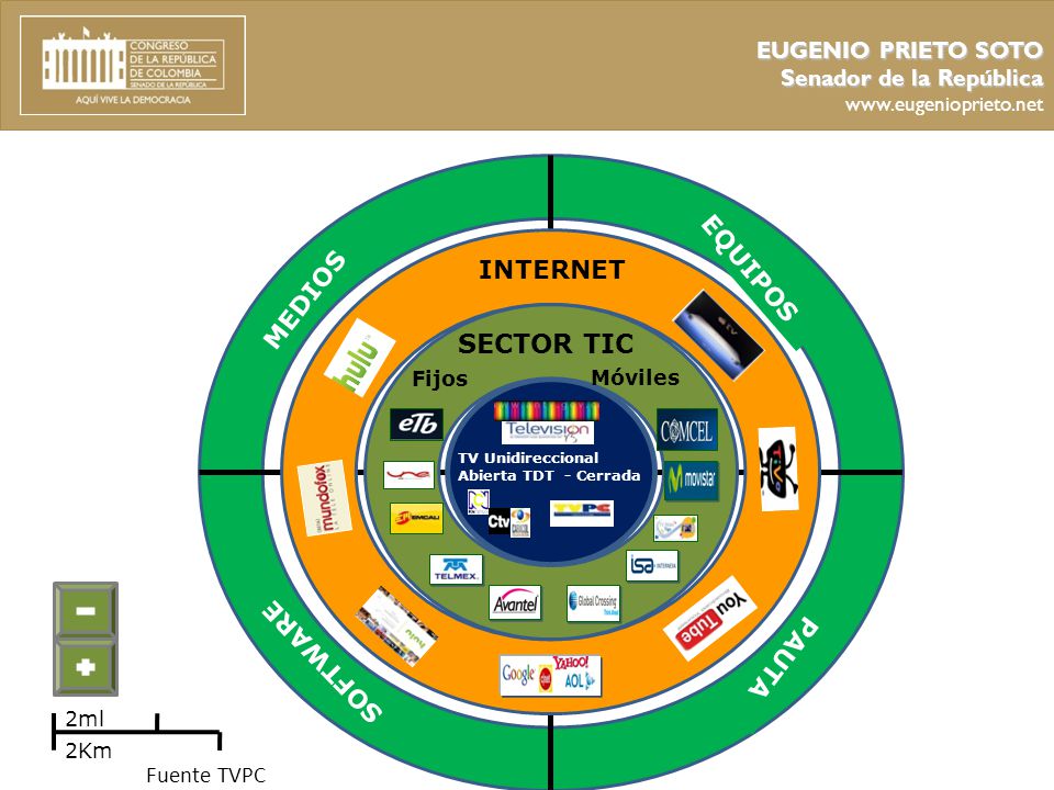 SECTOR TIC EQUIPOS INTERNET MEDIOS SOFTWARE PAUTA EUGENIO PRIETO SOTO