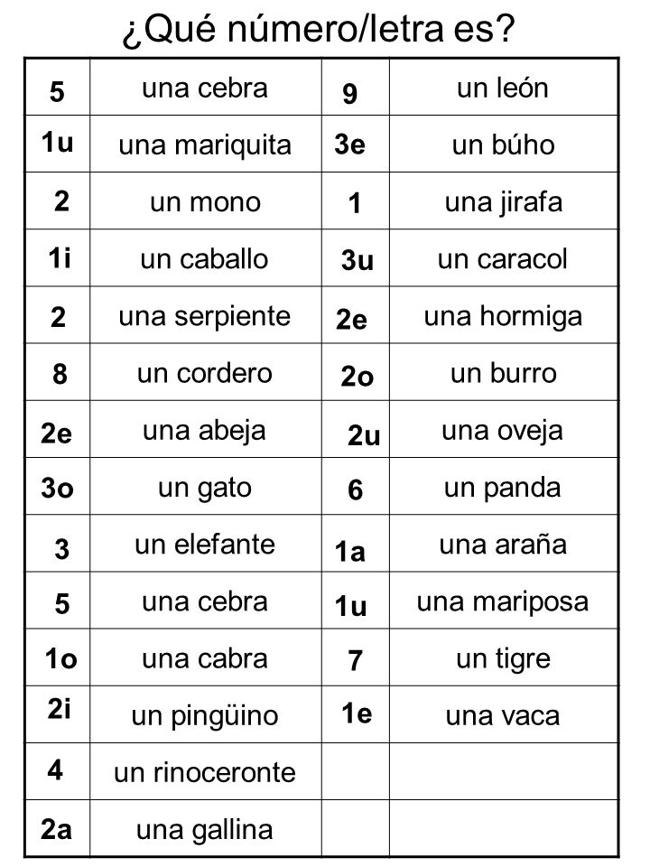 ¿Qué número/letra es una cebra un león una mariquita un búho un mono