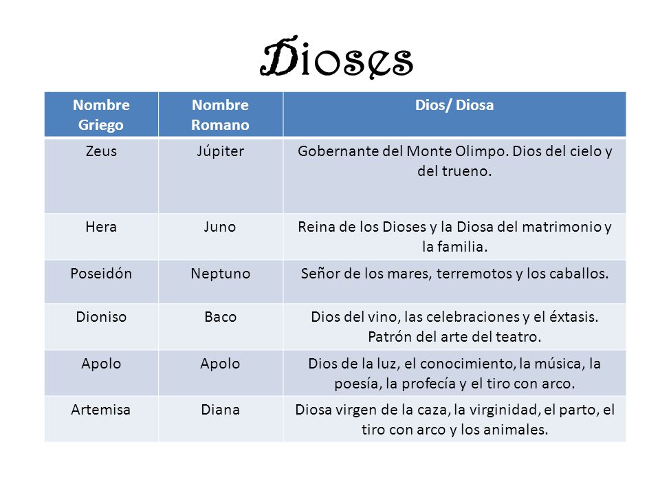 Contextualización La Ilíada y la Odisea - ppt descargar