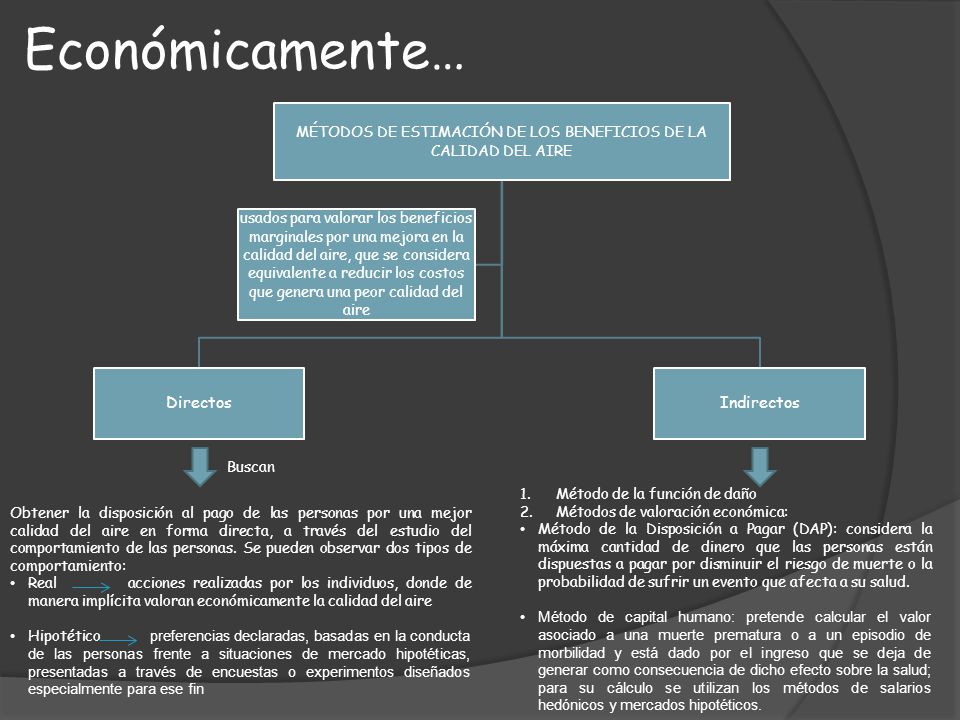 MÉTODOS DE ESTIMACIÓN DE LOS BENEFICIOS DE LA CALIDAD DEL AIRE