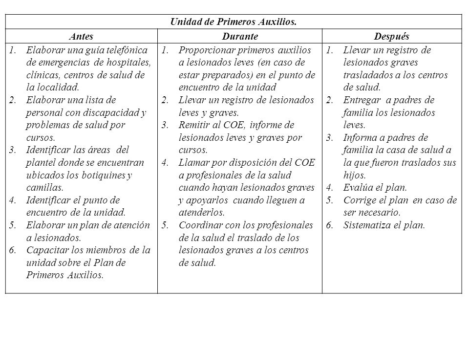 Unidad de Primeros Auxilios.