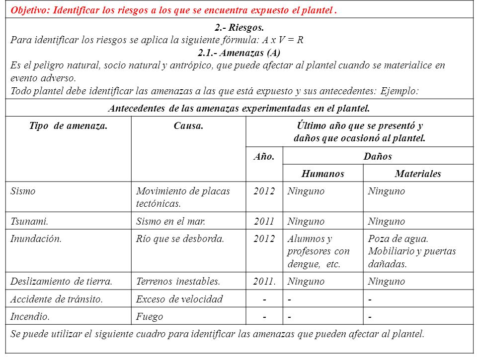 Para identificar los riesgos se aplica la siguiente fórmula: A x V = R