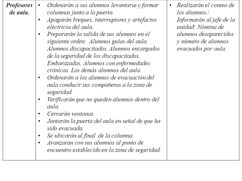 Profesores de aula. Ordenarán a sus alumnos levantarse y formar columnas junto a la puerta.