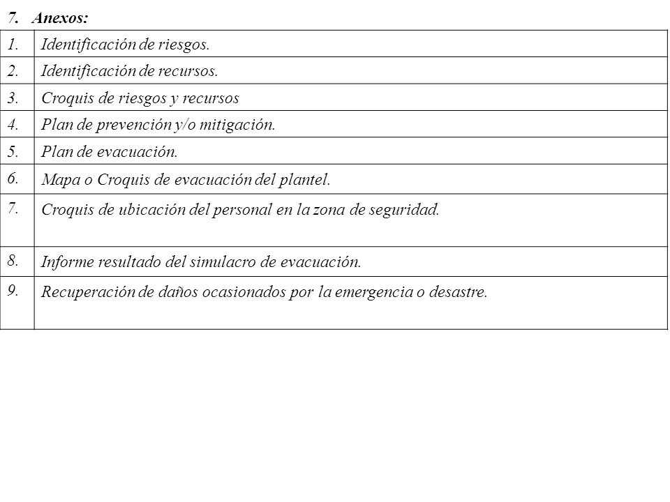 Anexos: Identificación de riesgos. Identificación de recursos. Croquis de riesgos y recursos. Plan de prevención y/o mitigación.