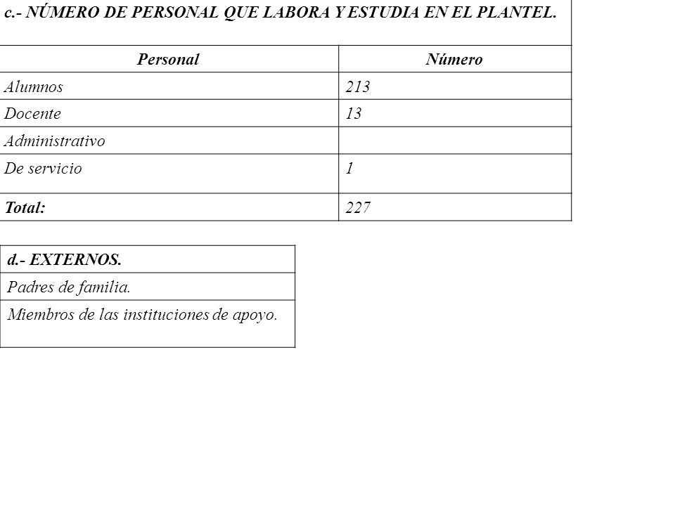c.- NÚMERO DE PERSONAL QUE LABORA Y ESTUDIA EN EL PLANTEL.