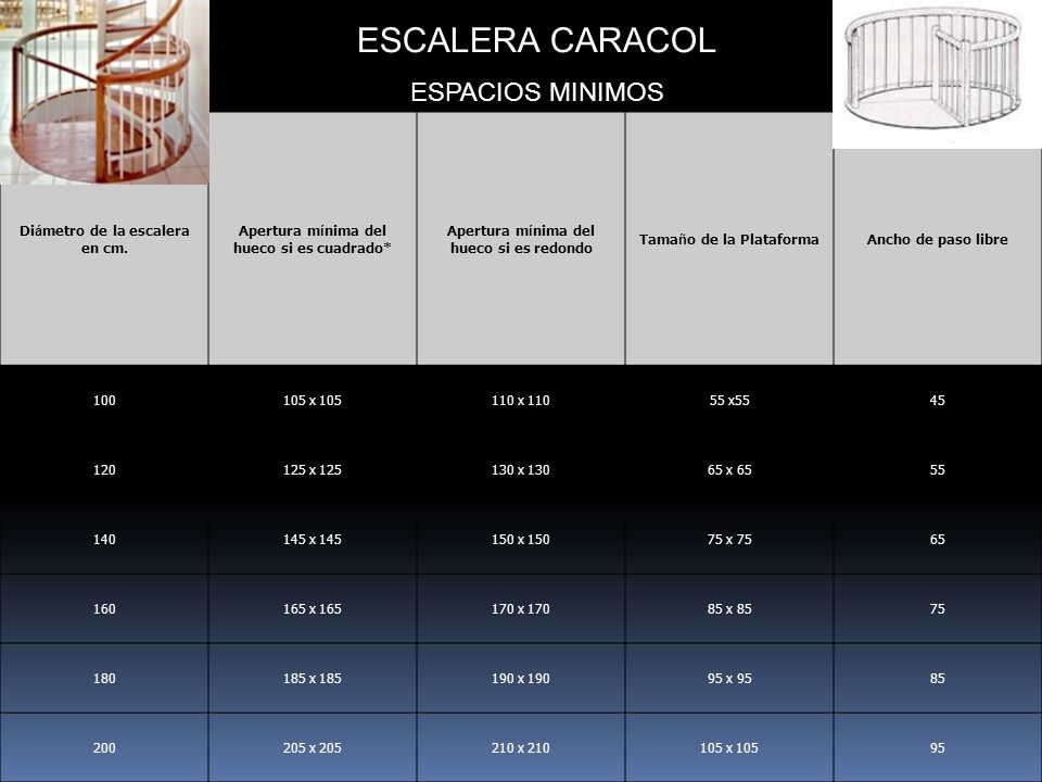 ESCALERA CARACOL ESPACIOS MINIMOS 21 Diámetro de la escalera en cm.