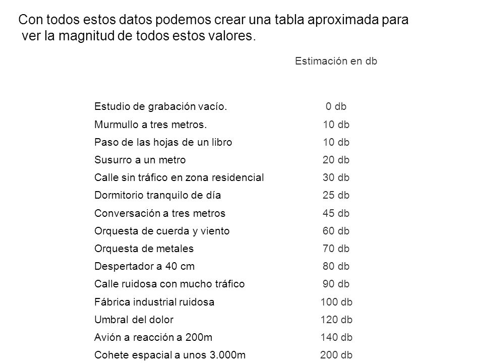 Con todos estos datos podemos crear una tabla aproximada para
