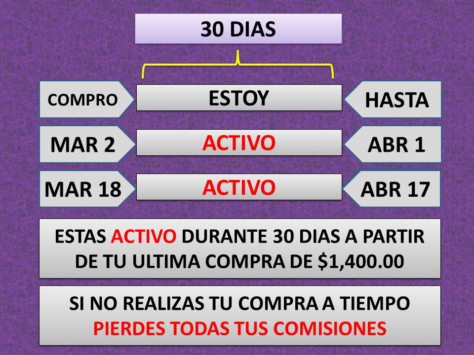 30 DIAS HASTA ESTOY MAR 2 ABR 1 ACTIVO MAR 18 ABR 17 ACTIVO