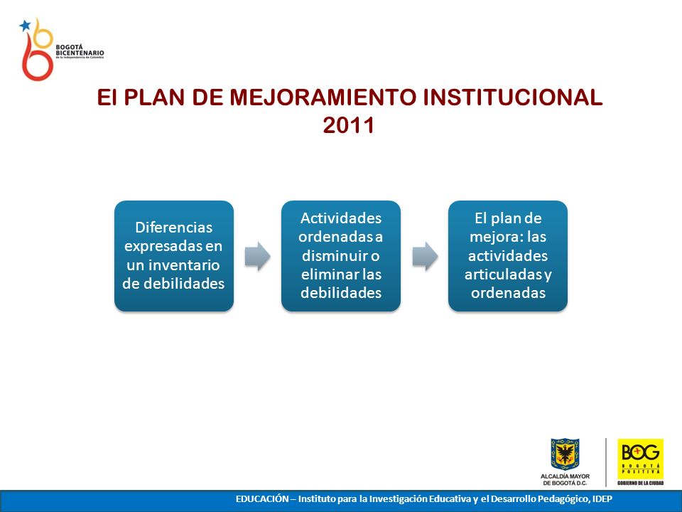 El PLAN DE MEJORAMIENTO INSTITUCIONAL 2011