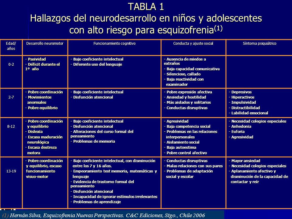 Dr. Raúl Riquelme Véjar TABLA 1 Hallazgos del neurodesarrollo en niños y adolescentes con alto riesgo para esquizofrenia(1)