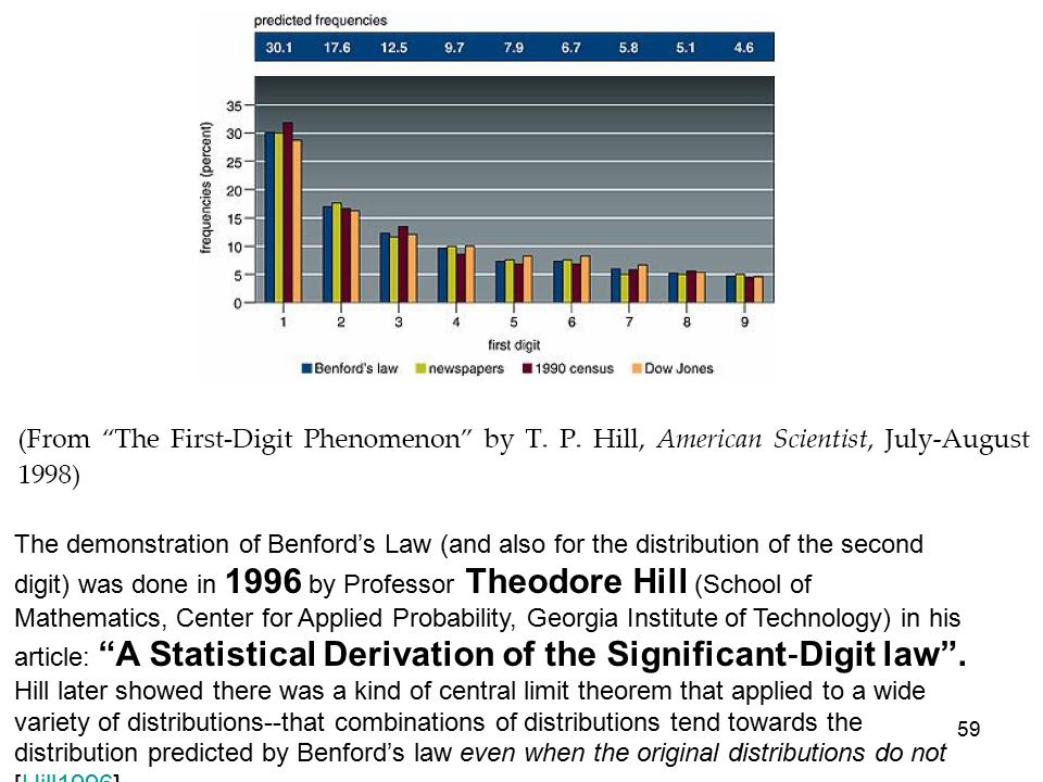 The demonstration of Benford’s Law (and also for the distribution of the second